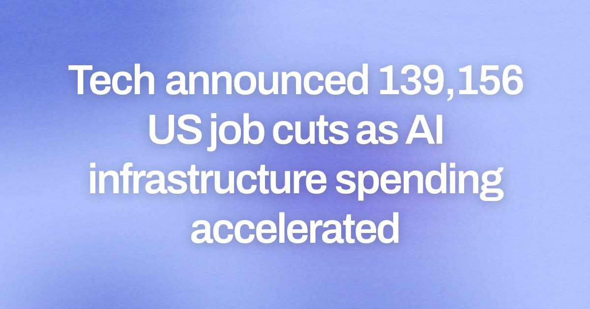 Tech announced 139,156 US job cuts as AI infrastructure spending accelerated