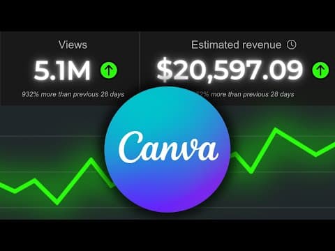 Creating High-Quality Faceless Videos in Canva: A Step-by-Step Guide