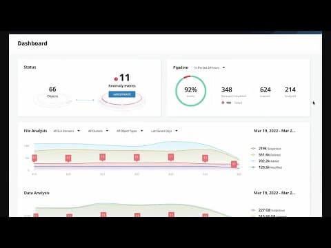 Exploring Rubrik's Data Security Capabilities: A Comprehensive Overview