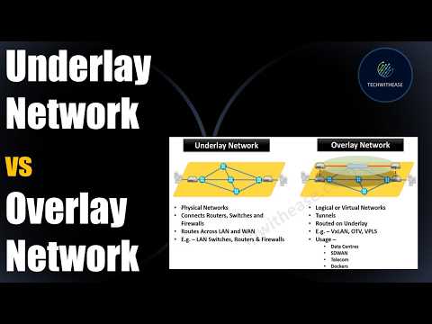 Understanding Underlay and Overlay Networks: Key Differences and Use Cases