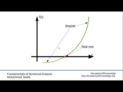 Understanding Bracketing Methods for Solving Nonlinear Equations