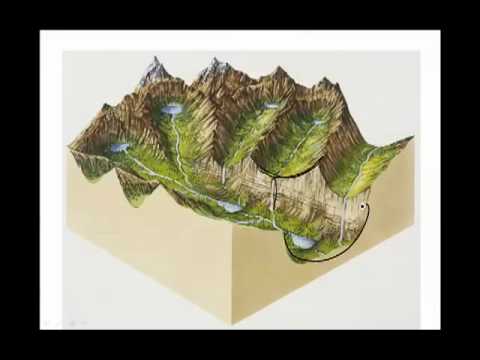 Understanding Glacial Erosion: The Sculpting Power of Ice