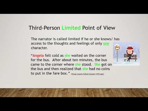 Understanding Point of View in Literature: A Comprehensive Guide