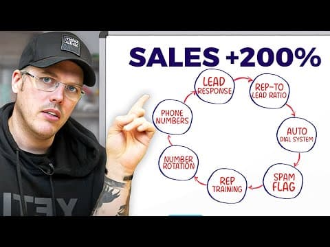7 Essential Steps to Increase Your Sales Calls in 2025