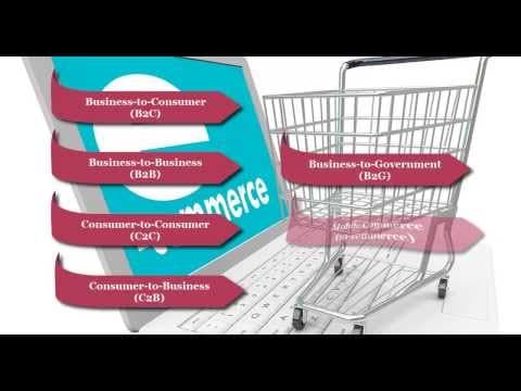 Exploring the Major Types of E-Commerce