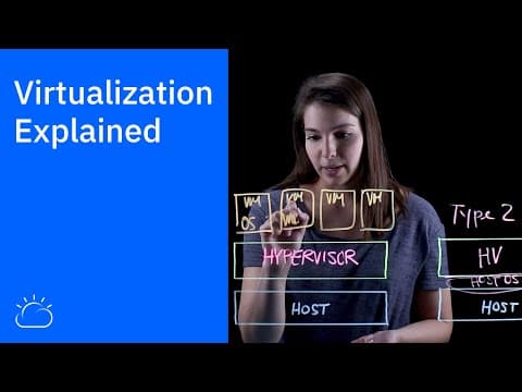 Understanding Virtualization: A Key Component of Cloud Computing
