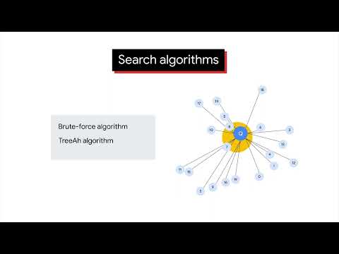 Understanding Vector Search: Techniques and Technologies