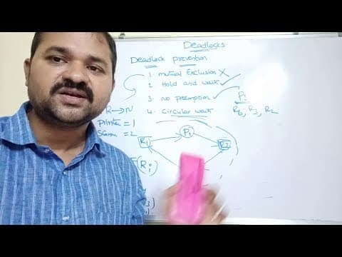 Understanding Deadlock Prevention in Operating Systems