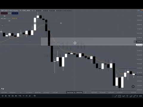 Understanding ICT: A Simple Guide to Trading Concepts