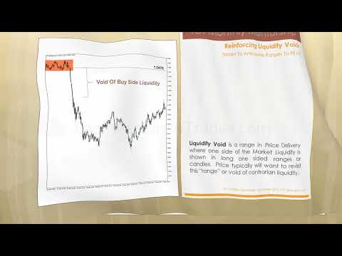 Understanding Liquidity Voids in Forex Trading