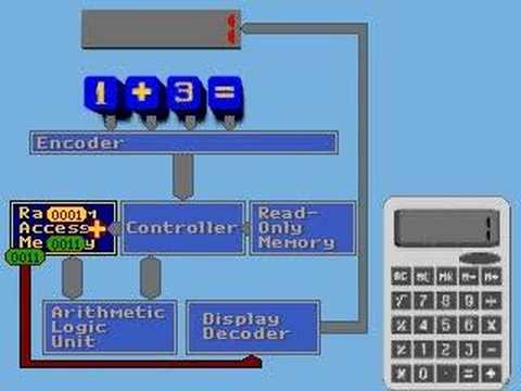Understanding How Calculators Work: The Journey of a Simple Key Press
