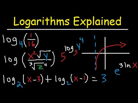 Understanding Logarithms: Evaluation, Properties, and Graphing