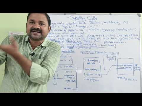 Understanding System Calls in Operating Systems: Implementation and Parameter Passing