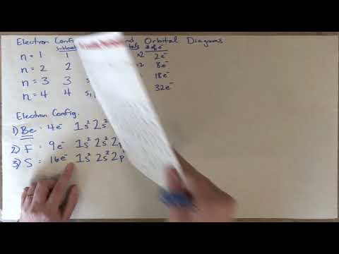 Understanding Electron Configuration and Orbital Diagrams