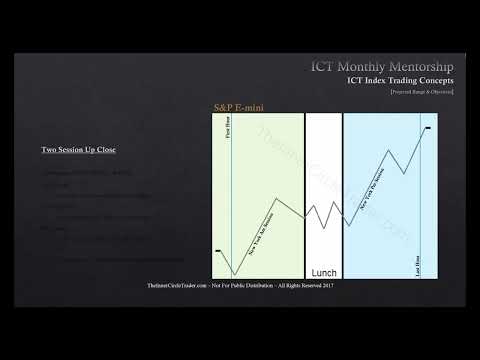 Understanding Projected Ranges and Objectives in Index Futures Trading