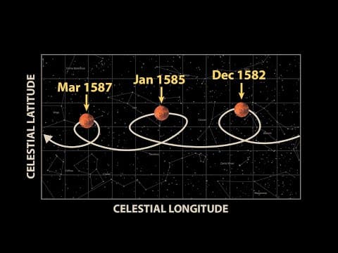 The Bizarre Path of Mars: How It Reshaped Astronomy and Kepler's Laws