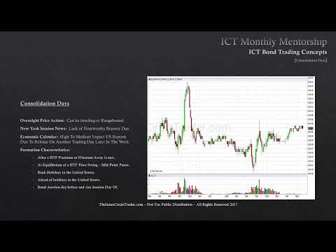 Understanding Bond Trading: The Importance of Consolidation Days