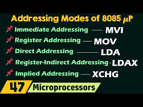 Understanding the Addressing Modes of the 8085 Microprocessor