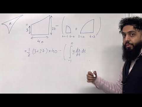 Understanding Parametric Integration and Differentiation: A Comprehensive Guide