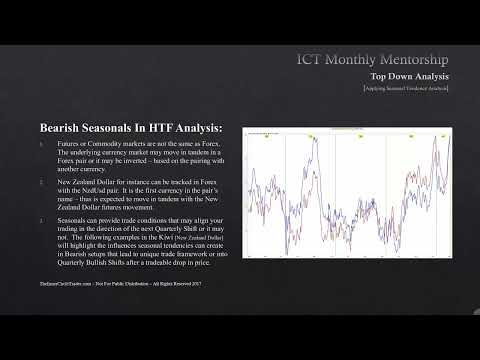 Harnessing Bearish Seasonal Tendencies in Higher Time Frame Analysis of the New Zealand Dollar