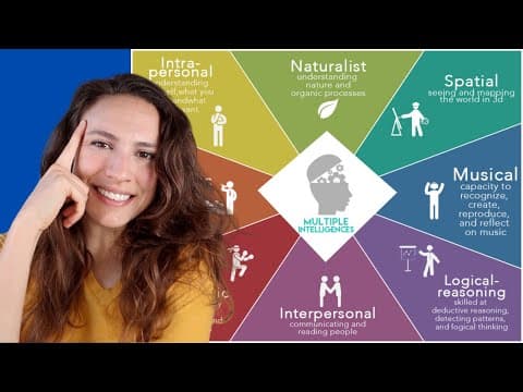 Understanding Howard Gardner's Theory of Multiple Intelligences