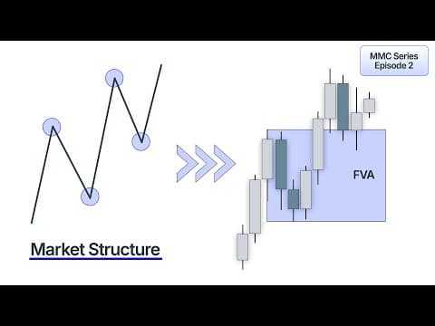 Understanding Market Structure and Fair Value Areas in Trading