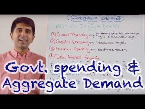 Understanding Government Spending and Its Impact on Aggregate Demand