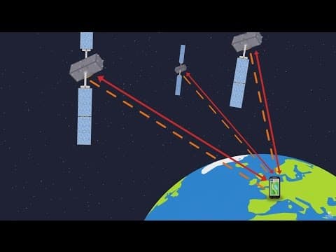 Understanding Galileo: The European GPS System
