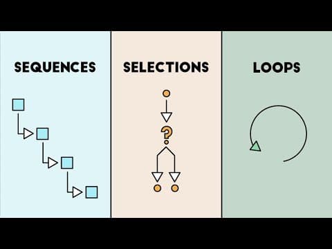 Understanding the Foundations of Programming: Sequences, Selections, and Loops