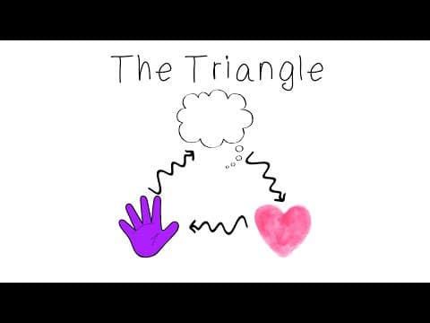 Understanding the CBT Triangle: How Thoughts Shape Feelings and Actions