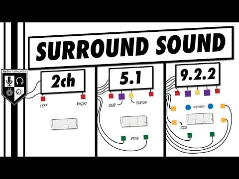 Understanding Surround Sound: A Comprehensive Guide to Audio Configurations