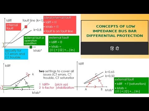 Understanding Low Impedance Bus Bar Differential Protection