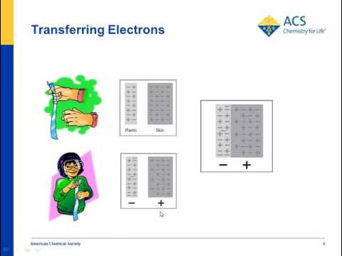 Understanding Protons, Neutrons, and Electrons: The Basics of Atomic Structure