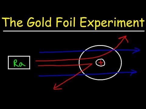 Understanding Rutherford's Gold Foil Experiment: A Breakthrough in Atomic Theory
