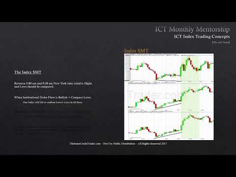 Understanding the AM Trend in Index Futures Trading