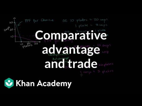 Understanding Comparative Advantage and Gains from Trade in Microeconomics