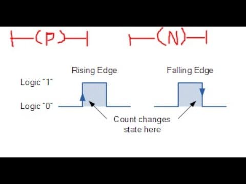 Understanding Edge Detection Operations in PLC: Positive and Negative RLO Edge Detection
