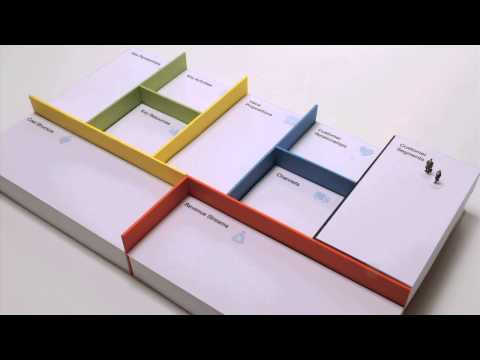 Understanding the Business Model Canvas: A Comprehensive Guide