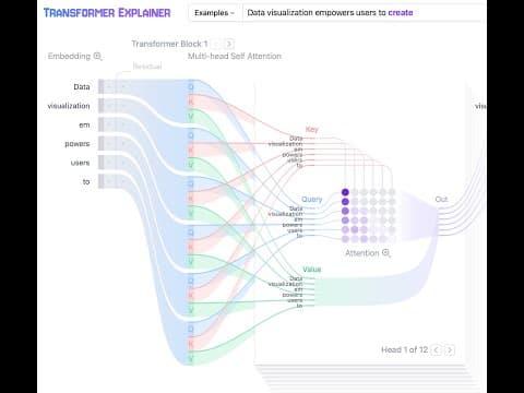 Demystifying Transformers: Interactive Visualization of GPT-