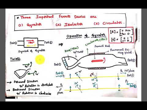 Understanding Microwave Ferrite Devices: Gyrators, Isolators, and Circulators